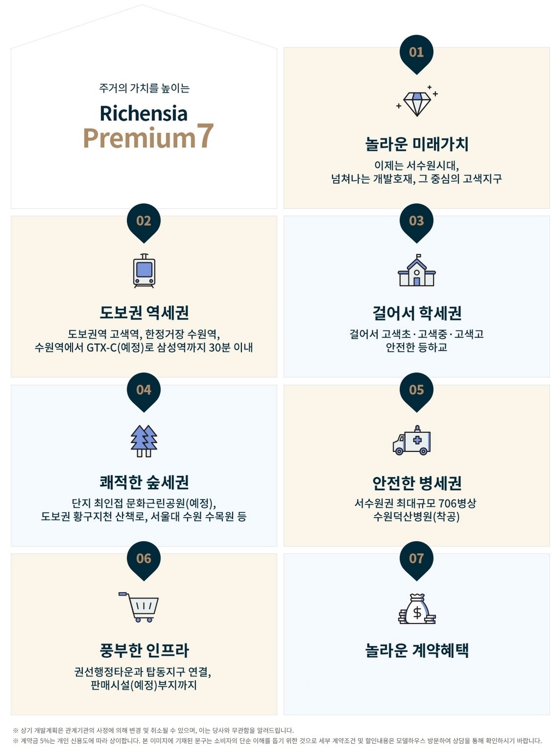 프리미엄